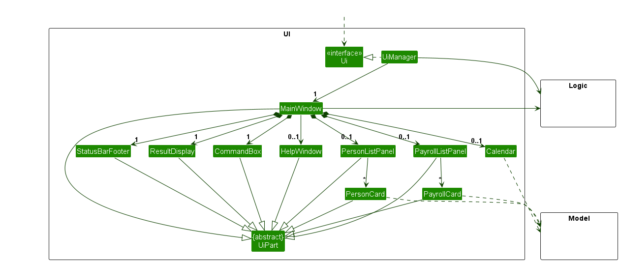 Structure of the UI Component